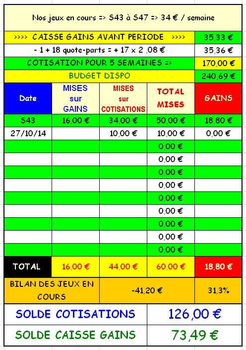 27/10/2014 --- BORELY --- R1C2 --- Mise 10 € => Gains 0 € Scree299