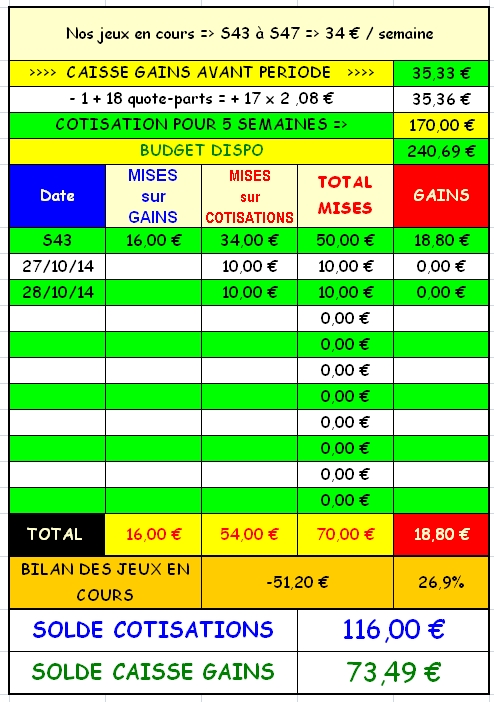 28/10/2014 --- CHANTILLY --- R1C3 --- Mise 10 € => Gains 0 € Scree303