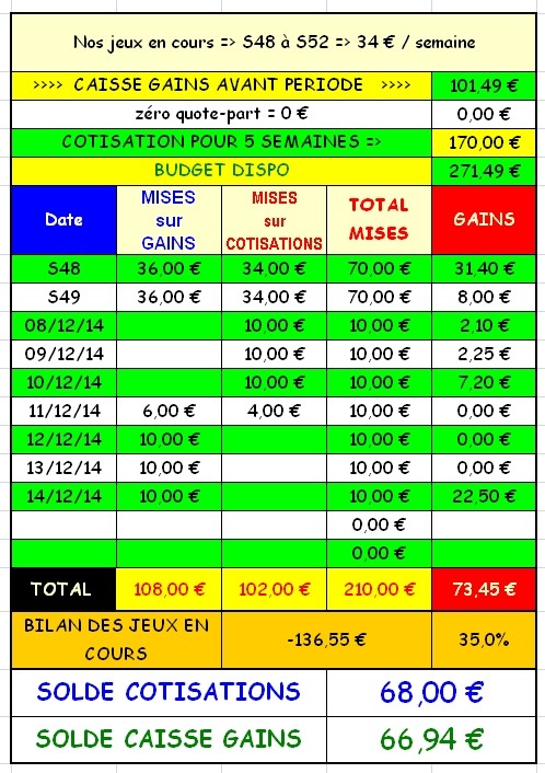 14/12/2014 --- PARIS-VINCENNES --- R1C4 --- Mise 10 € => Gains 22,5 € Scree338