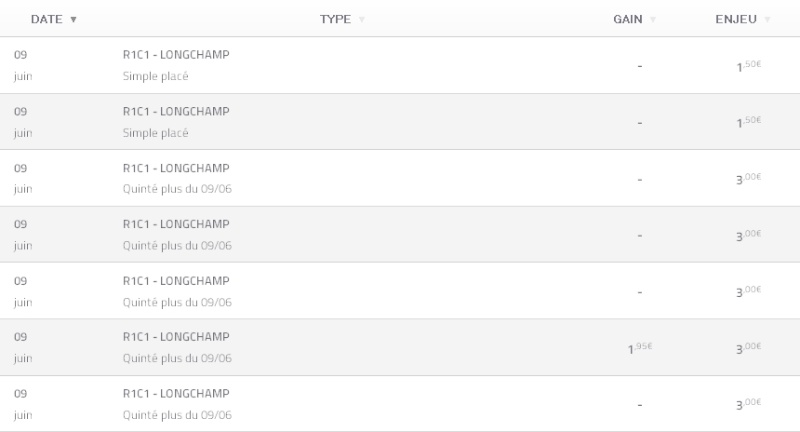 09/06/2014 --- LONGCHAMP --- R1C1 --- Mise 18 € => Gains 1,95 € Screen29