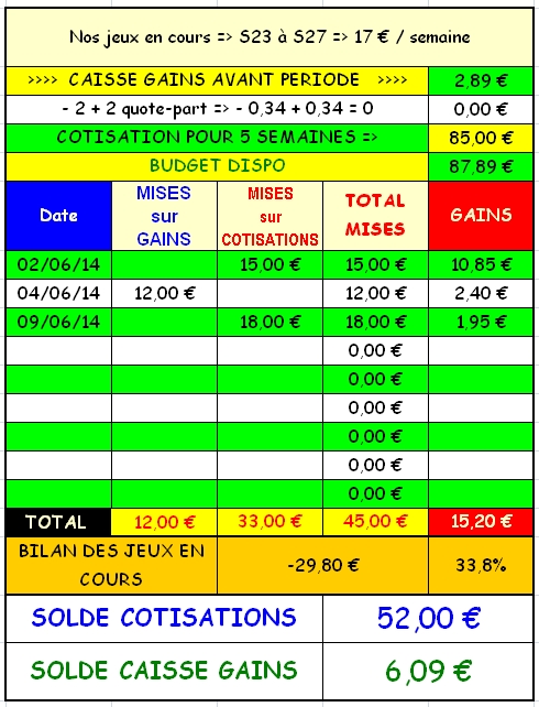 09/06/2014 --- LONGCHAMP --- R1C1 --- Mise 18 € => Gains 1,95 € Screen31