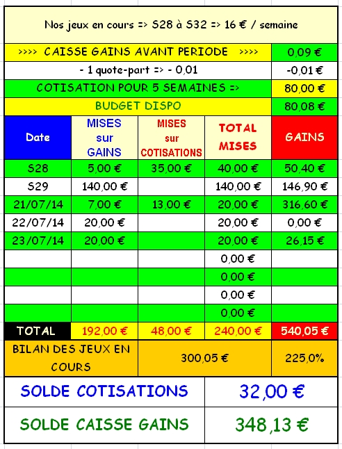 23/07/2014 --- ENGHIEN --- R1C1 --- Mise 20 € => Gains 26,15 € Screen86