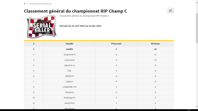 Classement Champ C 2014 Captur11