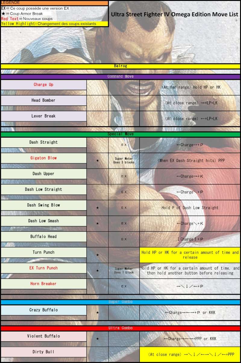 Movelist Balrog (Boxer) Ω Balrog10