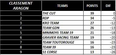 [WCF] Compte rendu WCF saison 2014  - Page 11 Classe35