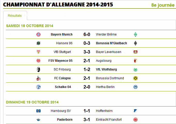 Allemagne  Résultats 8 éme journée  ( saison 2014-2015) All20