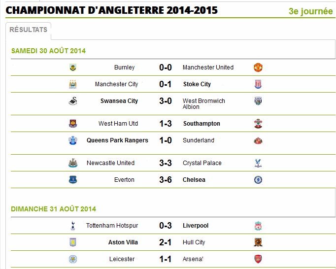 Angleterre  Résultat  3 éme  journée  ( saison 2014-2015) Anglet19