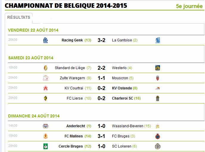 Belgique  Résultat  5 éme Journée saison ( 2014-2015) Bel11