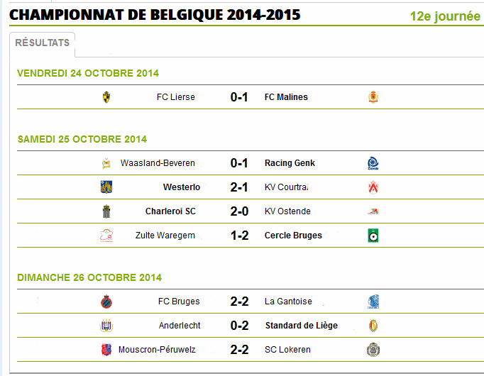 Belgique  Résultats  12 éme Journée saison ( 2014-2015) Belg10