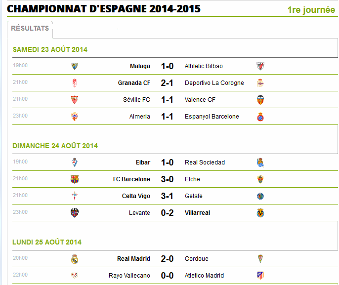 Espagne  Résultat 1 er Journée saison ( 2014-2015) Esp11