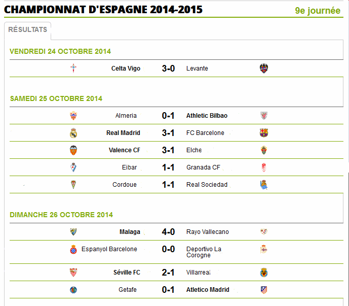 Espagne  Résultats  9 éme Journée saison ( 2014-2015) Esp25