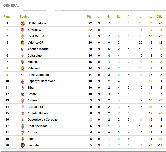 Espagne  Résultats  9 éme Journée saison ( 2014-2015) Esp_111