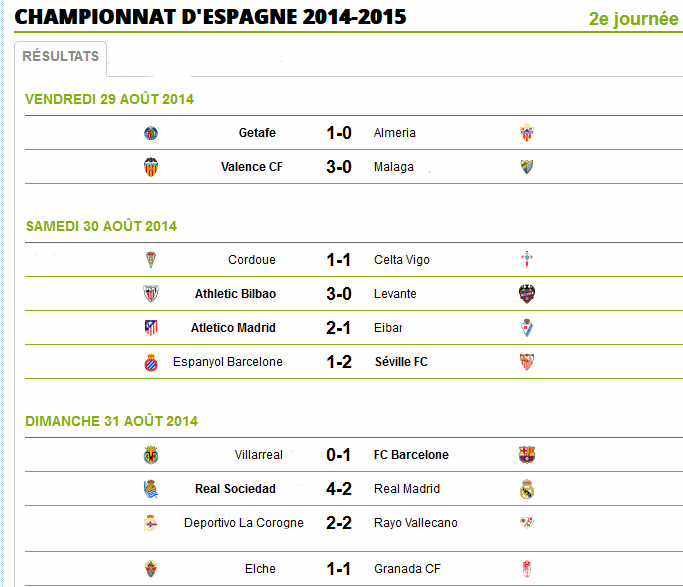 Espagne   Résultat 2éme Journée saison ( 2014-2015) Espagn13
