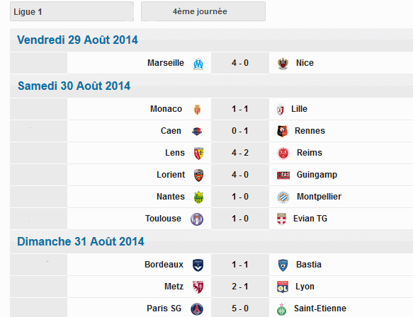 Ligue1  Résultat  4 éme Journée saison ( 2014-2015) Fr123