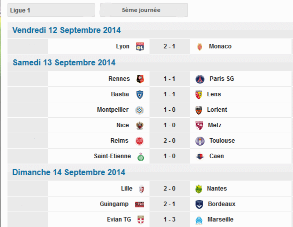 Ligue1  Résultat 5 éme Journée saison ( 2014-2015) Fr128