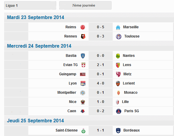 Ligue1   Résultat 7 éme Journée saison ( 2014-2015) Fr133