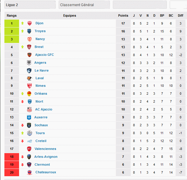 Ligue2  Résultat 8 éme Journée saison ( 2014-2015) Fr315