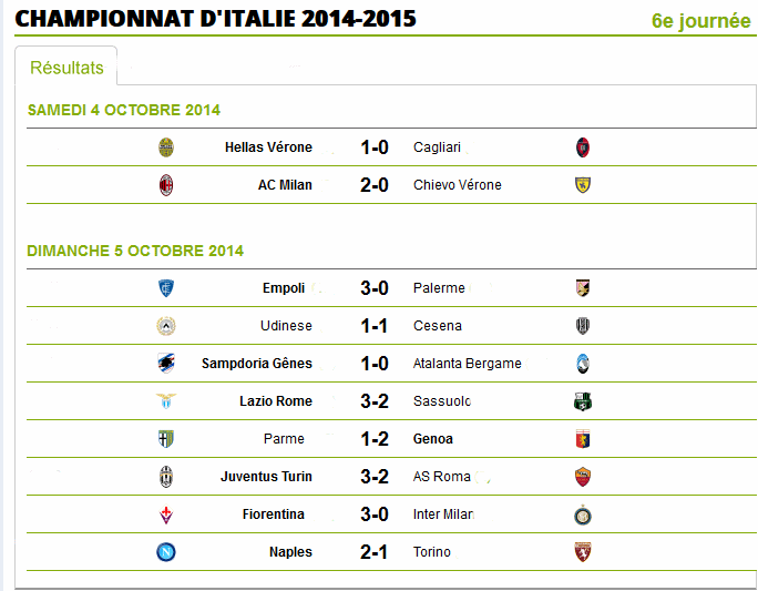 Italie  Résultats  6 éme Journée saison ( 2014-2015) Ita16