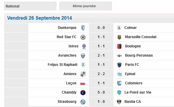 National  Résultats  8 éme Journée saison ( 2014-2015) Nati10