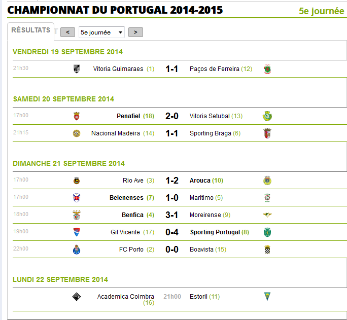 Portugal    Résultat 5 éme Journée saison ( 2014-2015) Por16