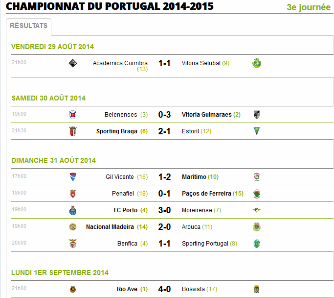 Portugal    Résultat 3 éme Journée saison ( 2014-2015) Por_1p11
