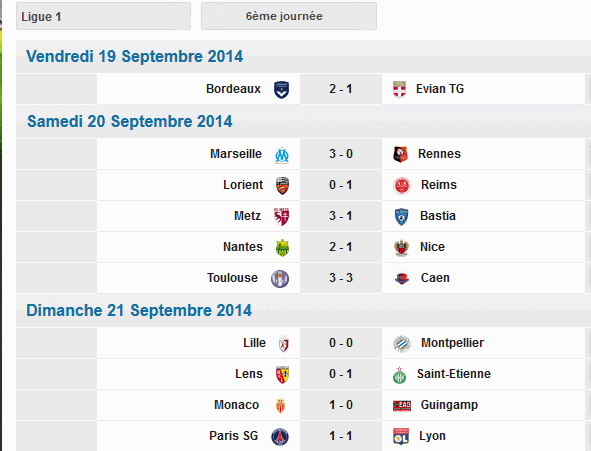 Ligue1  Résultat  6 éme Journée saison ( 2014-2015) Result10