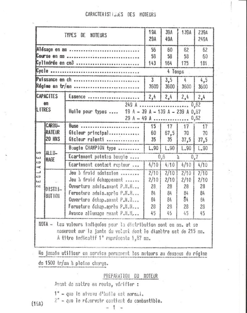 difference entre moteurs bernard w 39 ....w 239 W239a_10