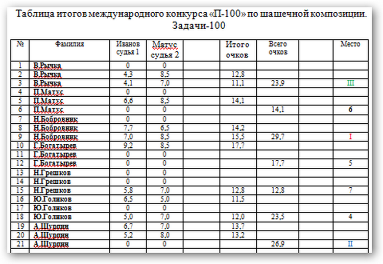 Конкурс посвященный 100- летнему юбилею Н.Н. Пустынникова. _-10010