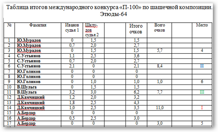 Конкурс посвященный 100- летнему юбилею Н.Н. Пустынникова. _a-6410