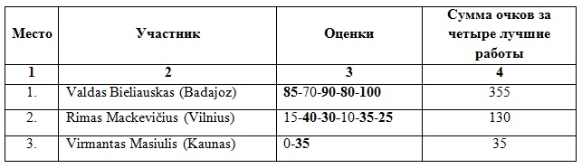 Чемпионат Литвы по ШК - 100. 2014г. Ai_14_13