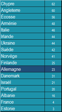 Eurovision Fantasy 3 : Cérémonie (01/10/2014 - 19h45) - Page 12 Ef1010