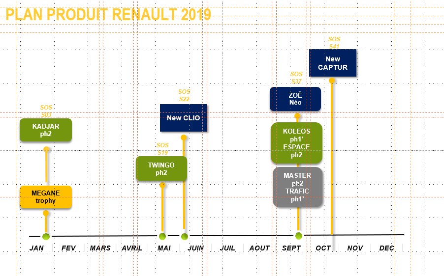 2019 - [Renault] Megane IV restylée  - Page 4 L10