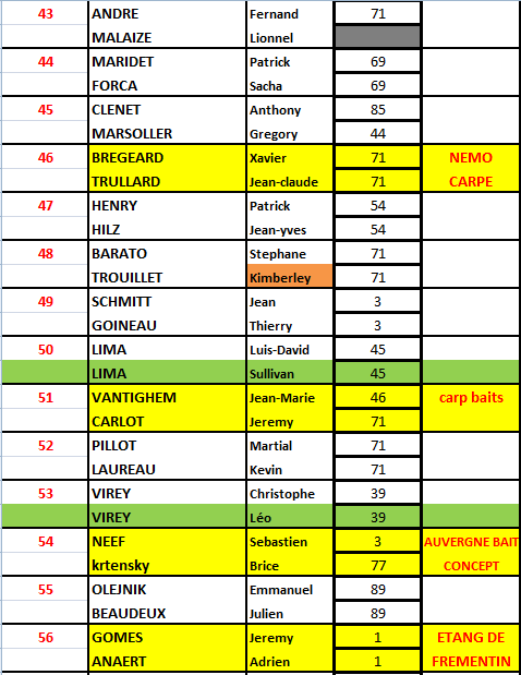 Liste des compétiteurs 2014 43_a_514