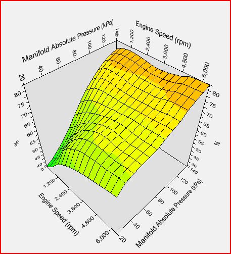 FAQ: How to tune the PCM? (Series II SC) - Page 10 Tunedv10