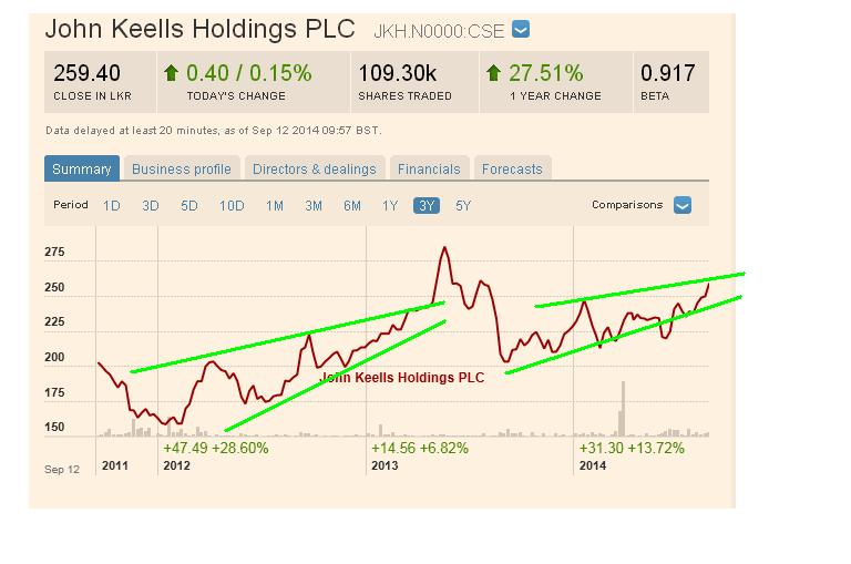 Signs of market reversal Jkh10