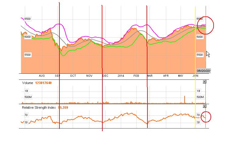 ASI ....  what will happen next Rsi10