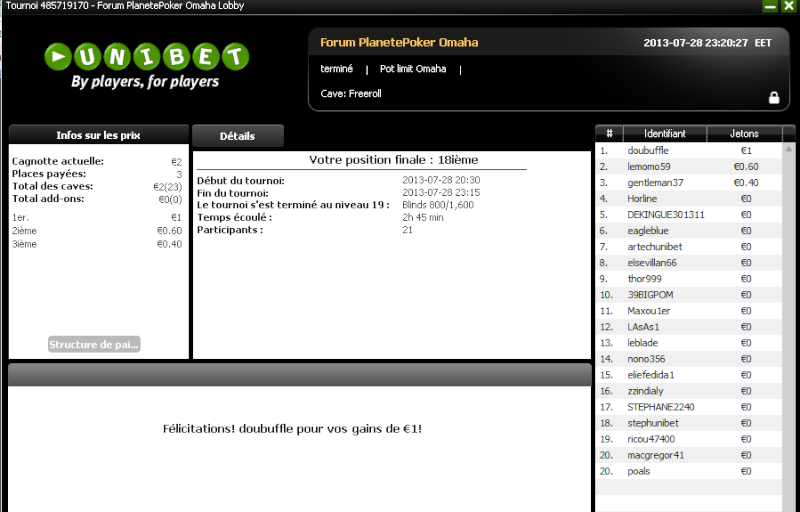 Résultat freeroll PlanetePoker le 28/07/2013 sur unibet  Planet15