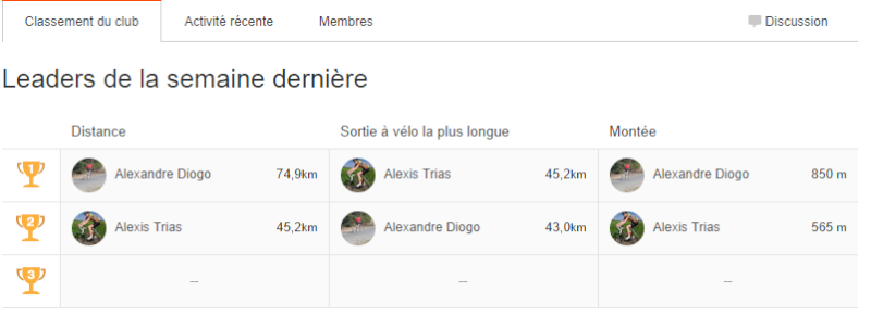 Pratique du cyclisme - Page 19 Strava10