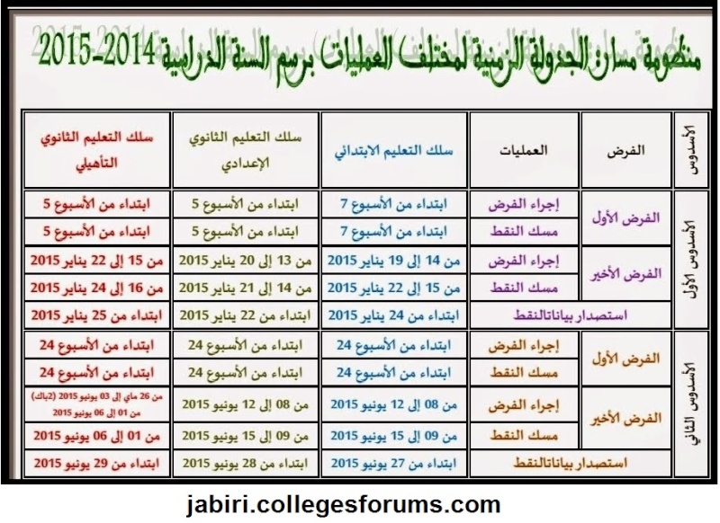 منظومة مسار .. الجدولة الزمنية لجميع العمليات للموسم الدراسي 2014-2015 Massar10