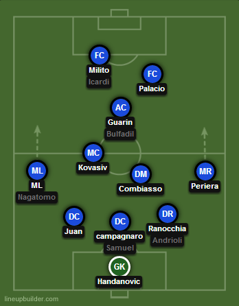 Inter Lineup & Tactics 13/14 Untitl10