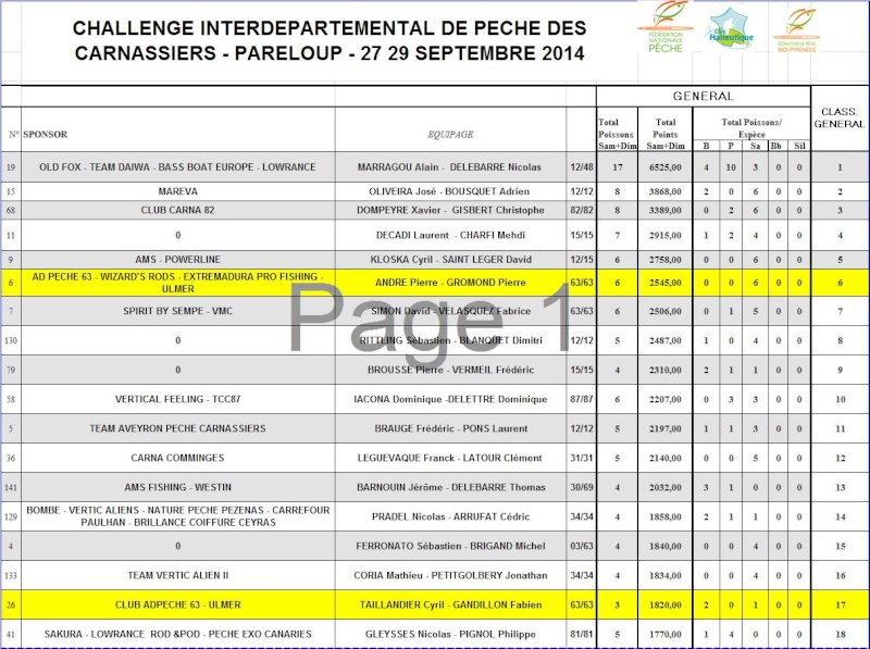 Manche de Pareloup - 27 & 28 septembre 2014 Classt11