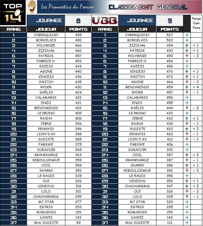 PRONOS 2014/2015 . UBB - CO - Page 3 Classe26