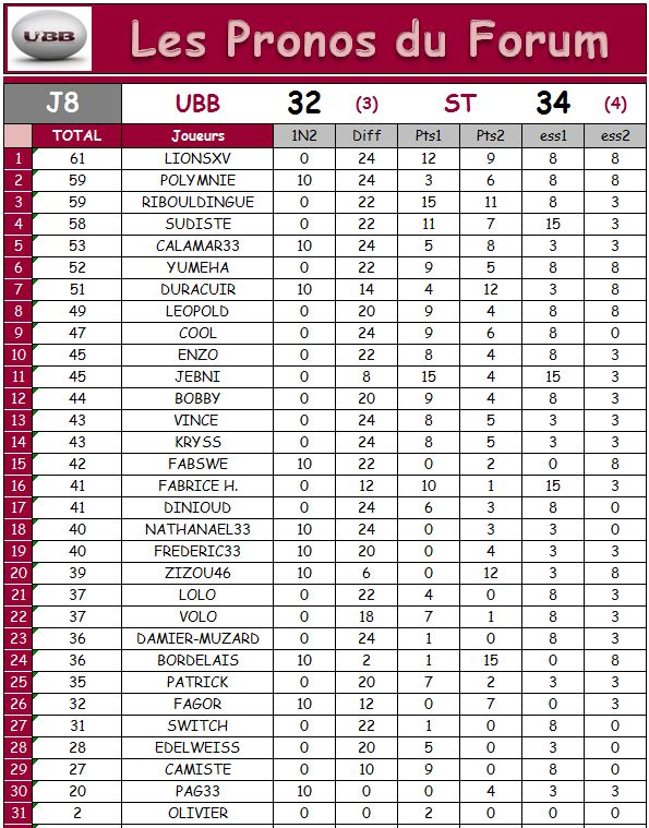 PRONOS 2012/2013 (J8) UBB - ST - Page 4 J811