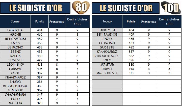 PRONOS 2014/2015 . UBB - CO - Page 3 Les_su13