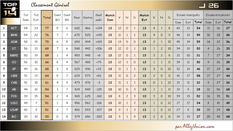 CLASSEMENT GENERAL - Page 5 Top_1410
