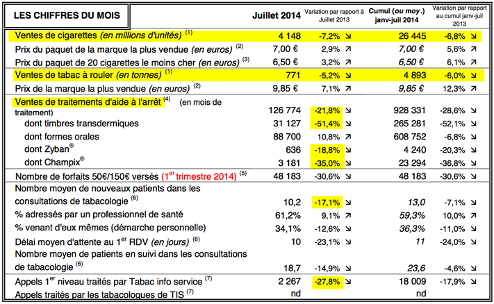 Fumeurs : ne vous laissez pas enfumer par l'OMS ! Ofdt-j10