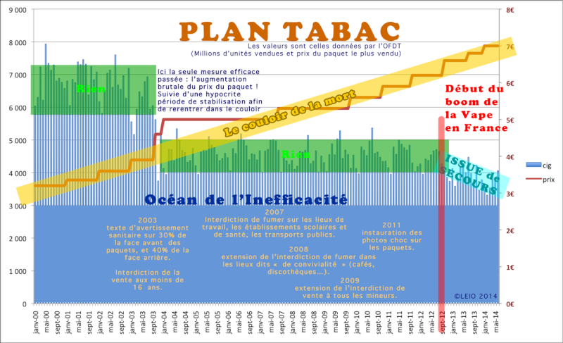 Plan Tabac (ou pourquoi j'ai l'impression qu'on nous prends pour des truffes ?) Planta12