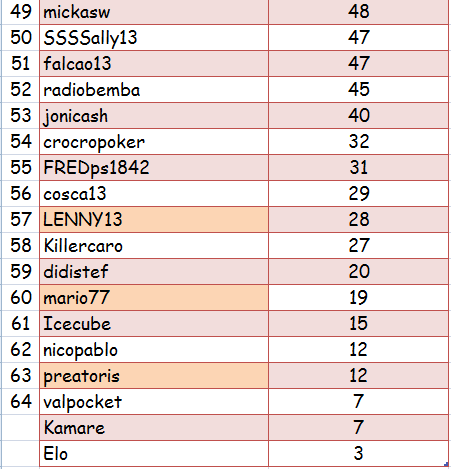 Classement General 2014 Classe14