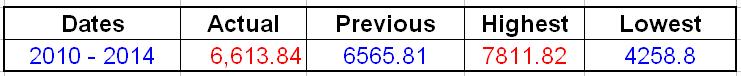 Market over heated or preparing to correction !! Asi10