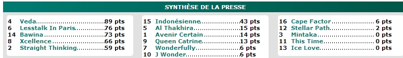 A VOS ANALYSES POUR CE JEUDI  29/5/14 1010